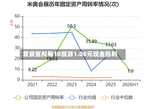 爱婴室拟每10股派1.08元现金股利-第3张图片