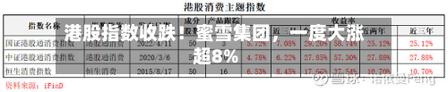 港股指数收跌！蜜雪集团，一度大涨超8%-第3张图片