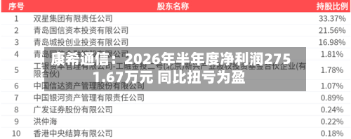 康希通信：2026年半年度净利润2751.67万元 同比扭亏为盈-第2张图片
