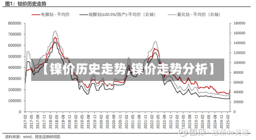 【镍价历史走势,镍价走势分析】-第2张图片