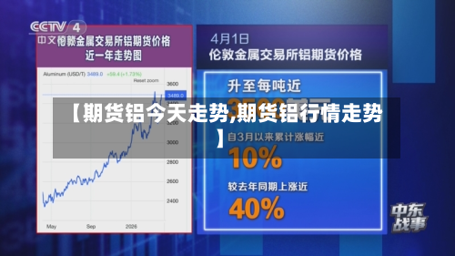 【期货铝今天走势,期货铝行情走势】-第3张图片