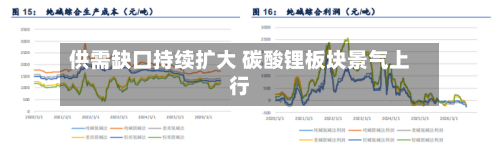供需缺口持续扩大 碳酸锂板块景气上行-第2张图片