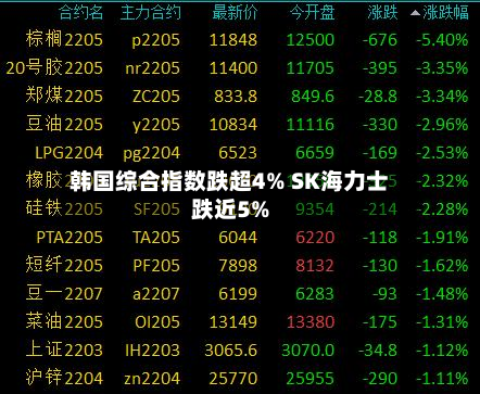 韩国综合指数跌超4% SK海力士跌近5%