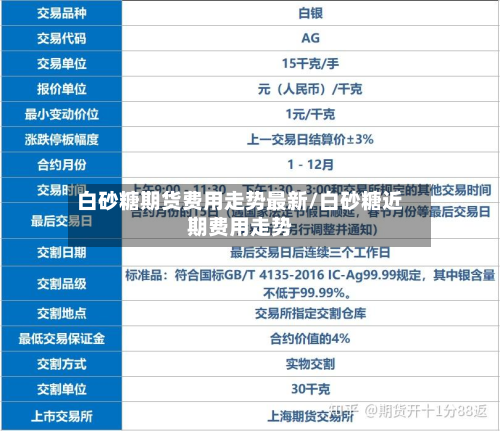 白砂糖期货费用走势最新/白砂糖近期费用走势