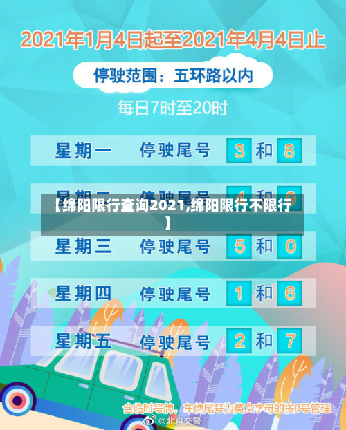 【绵阳限行查询2021,绵阳限行不限行】