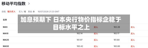 加息预期下 日本央行物价指标企稳于目标水平之上-第3张图片