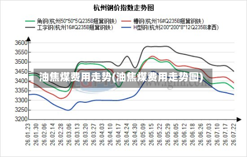 油焦煤费用走势(油焦煤费用走势图)