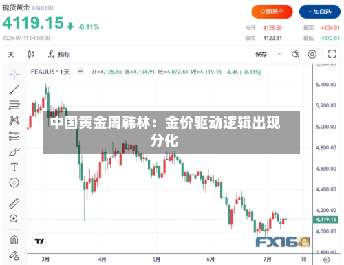 中国黄金周韩林:金价驱动逻辑出现分化-第1张图片