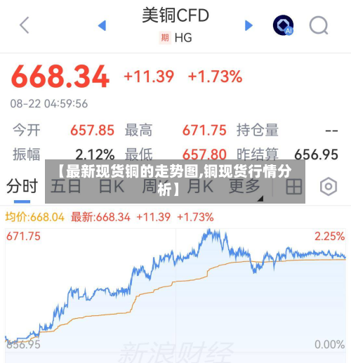 【最新现货铜的走势图,铜现货行情分析】-第3张图片