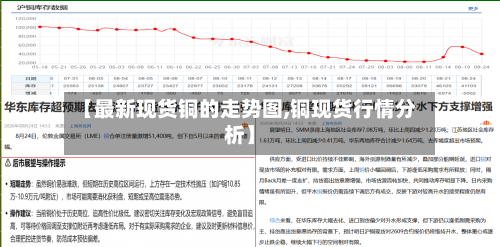 【最新现货铜的走势图,铜现货行情分析】-第2张图片