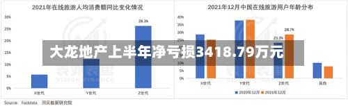 大龙地产上半年净亏损3418.79万元-第2张图片