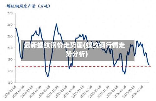 最新螺纹钢价走势图(螺纹钢行情走势分析)