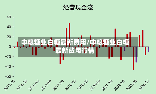 中粮糖业白糖最新费用/中粮糖业白糖最新费用行情-第3张图片
