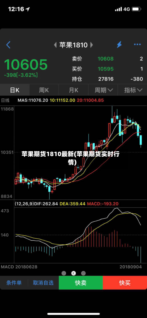 苹果期货1810最新(苹果期货实时行情)-第2张图片