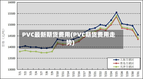 PVC最新期货费用(PVC期货费用走势)