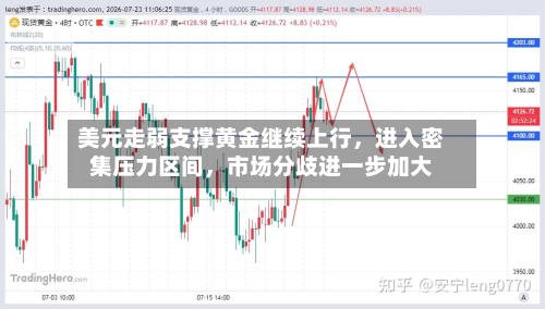 美元走弱支撑黄金继续上行，进入密集压力区间，市场分歧进一步加大