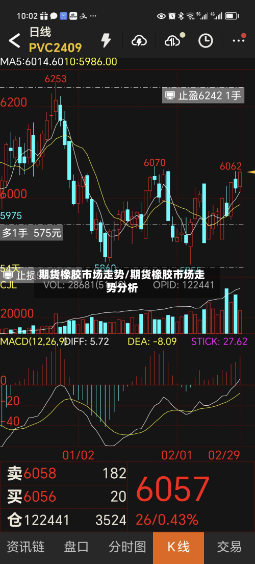期货橡胶市场走势/期货橡胶市场走势分析