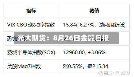 光大期货:8月26日金融日报-第1张图片