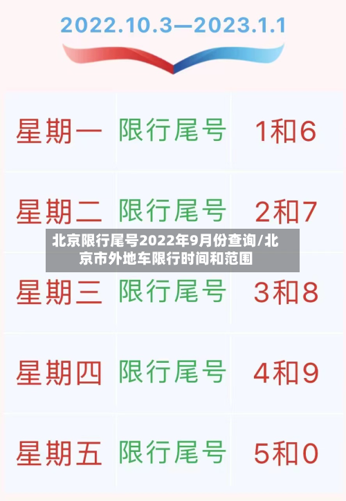 北京限行尾号2022年9月份查询/北京市外地车限行时间和范围