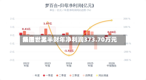 畅由世界集团：上半财年净利润373.70万元-第2张图片