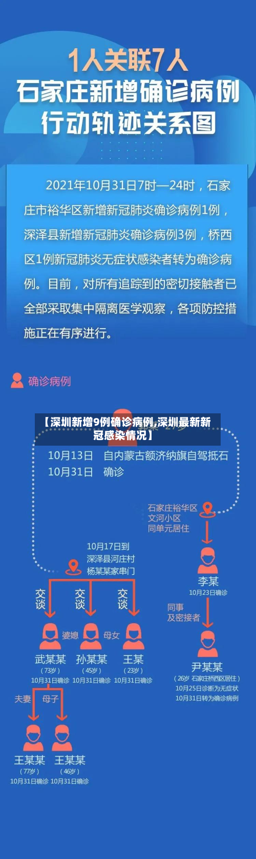 【深圳新增9例确诊病例,深圳最新新冠感染情况】-第2张图片