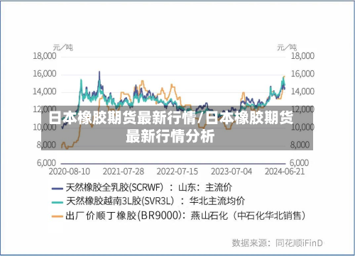 日本橡胶期货最新行情/日本橡胶期货最新行情分析-第3张图片