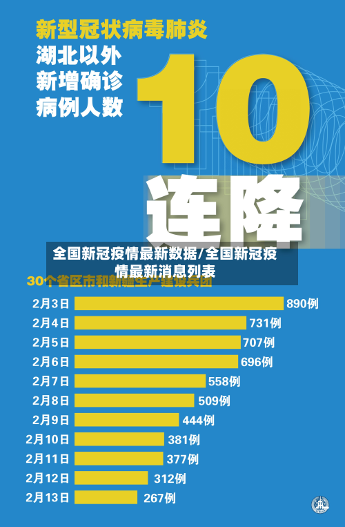 全国新冠疫情最新数据/全国新冠疫情最新消息列表-第2张图片