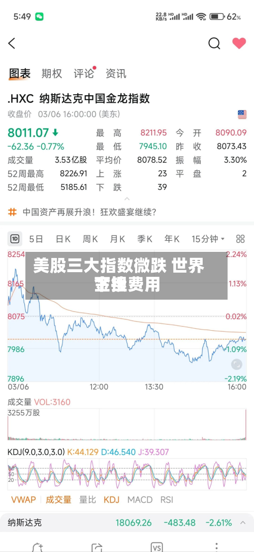 美股三大指数微跌 世界
金银费用
下挫-第3张图片