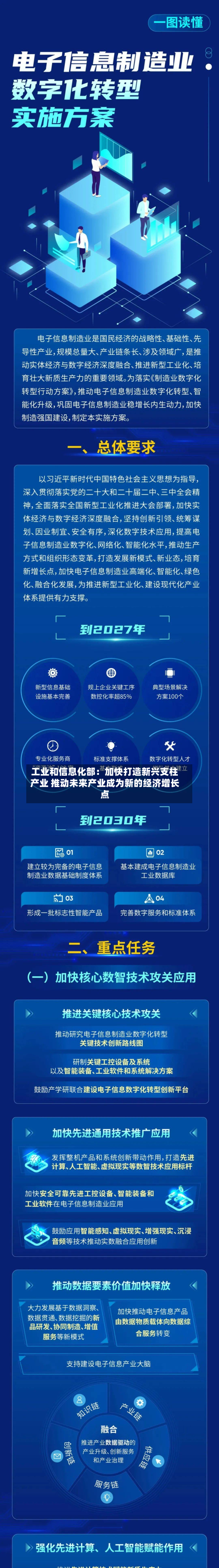 工业和信息化部：加快打造新兴支柱产业 推动未来产业成为新的经济增长点-第2张图片