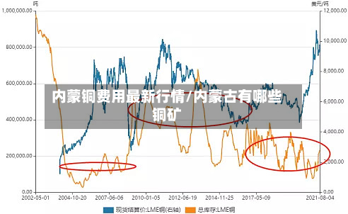 内蒙铜费用最新行情/内蒙古有哪些铜矿