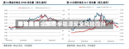 中信建投:世界
原油费用
涨势延续 全球冬季能源安全风险提升-第2张图片