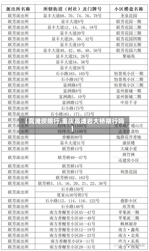 【高滩坝限行,重庆高滩岩大桥限行吗】