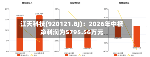 江天科技(920121.BJ)：2026年中报净利润为5795.56万元
