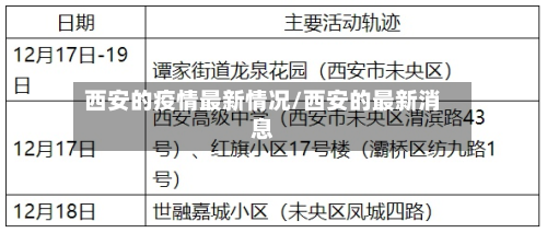 西安的疫情最新情况/西安的最新消息