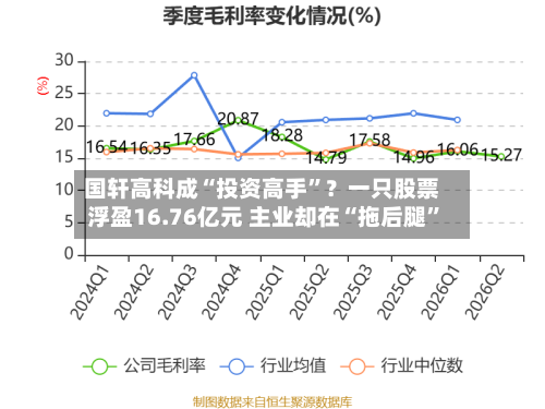 国轩高科成“投资高手”?一只股票浮盈16.76亿元 主业却在“拖后腿”-第2张图片