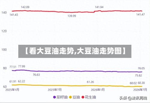 【看大豆油走势,大豆油走势图】