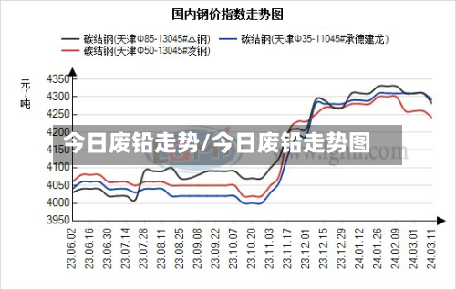 今日废铅走势/今日废铅走势图-第2张图片
