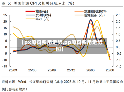 【px原料费用走势,pp原料费用走势图】-第2张图片