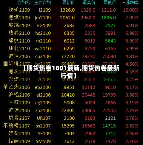 【期货热卷1801最新,期货热卷最新行情】