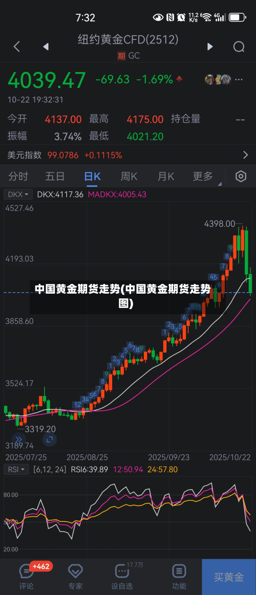 中国黄金期货走势(中国黄金期货走势图)-第3张图片