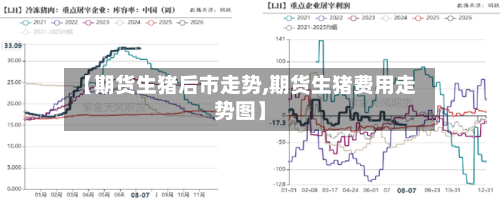 【期货生猪后市走势,期货生猪费用走势图】-第3张图片