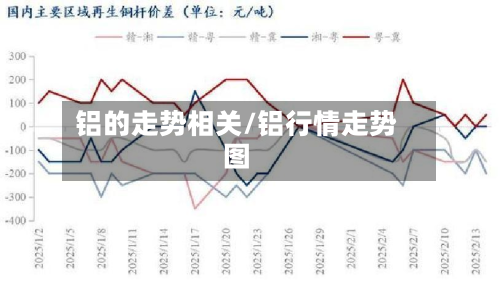 铝的走势相关/铝行情走势图