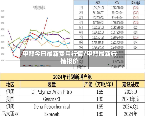 甲醇今曰最新费用行情/甲醇最新行情报价
