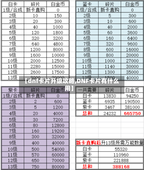 【dnf卡片升级攻略,DNF卡片有什么用】-第2张图片