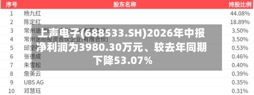 上声电子(688533.SH)2026年中报净利润为3980.30万元、较去年同期下降53.07%