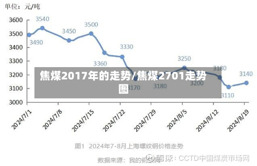 焦煤2017年的走势/焦煤2701走势图-第3张图片