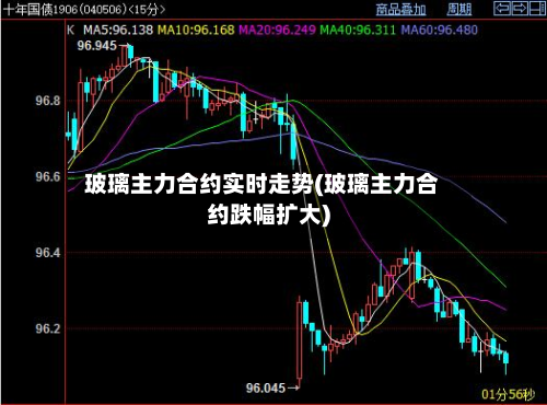 玻璃主力合约实时走势(玻璃主力合约跌幅扩大)