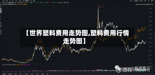 【世界塑料费用走势图,塑料费用行情走势图】