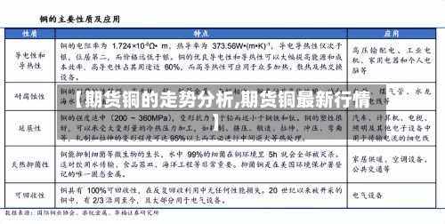 【期货铜的走势分析,期货铜最新行情】-第2张图片