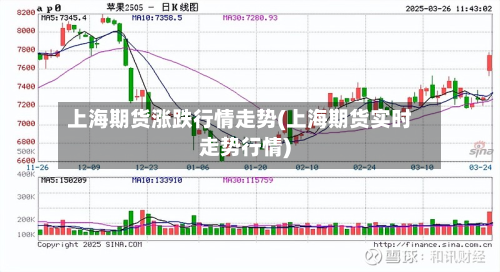 上海期货涨跌行情走势(上海期货实时走势行情)